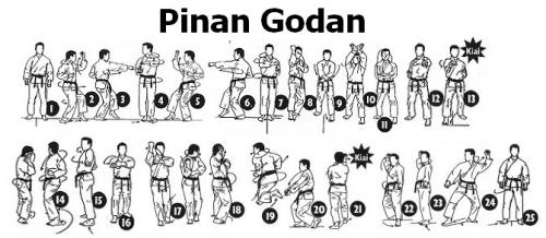 Pinan+Godan