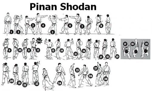 Pinan+Shodan